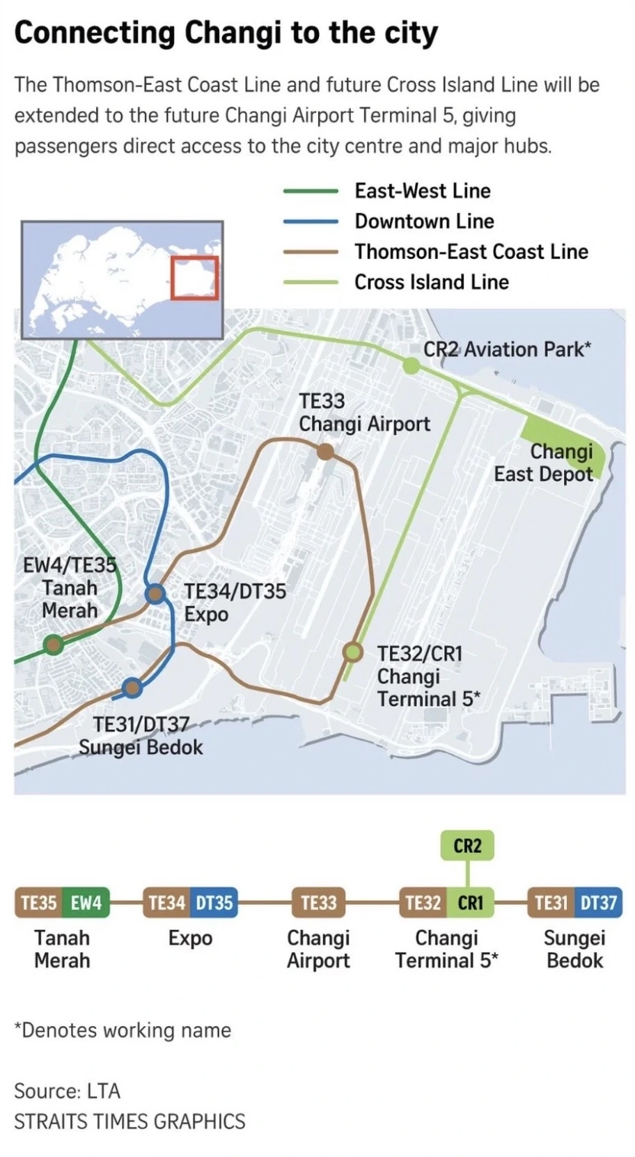LTA and Straits Times graphic showing planned Thomson-East Coast and Cross Island Line connections to Changi Airport and Terminal 5